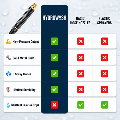 HydroWash Pro-